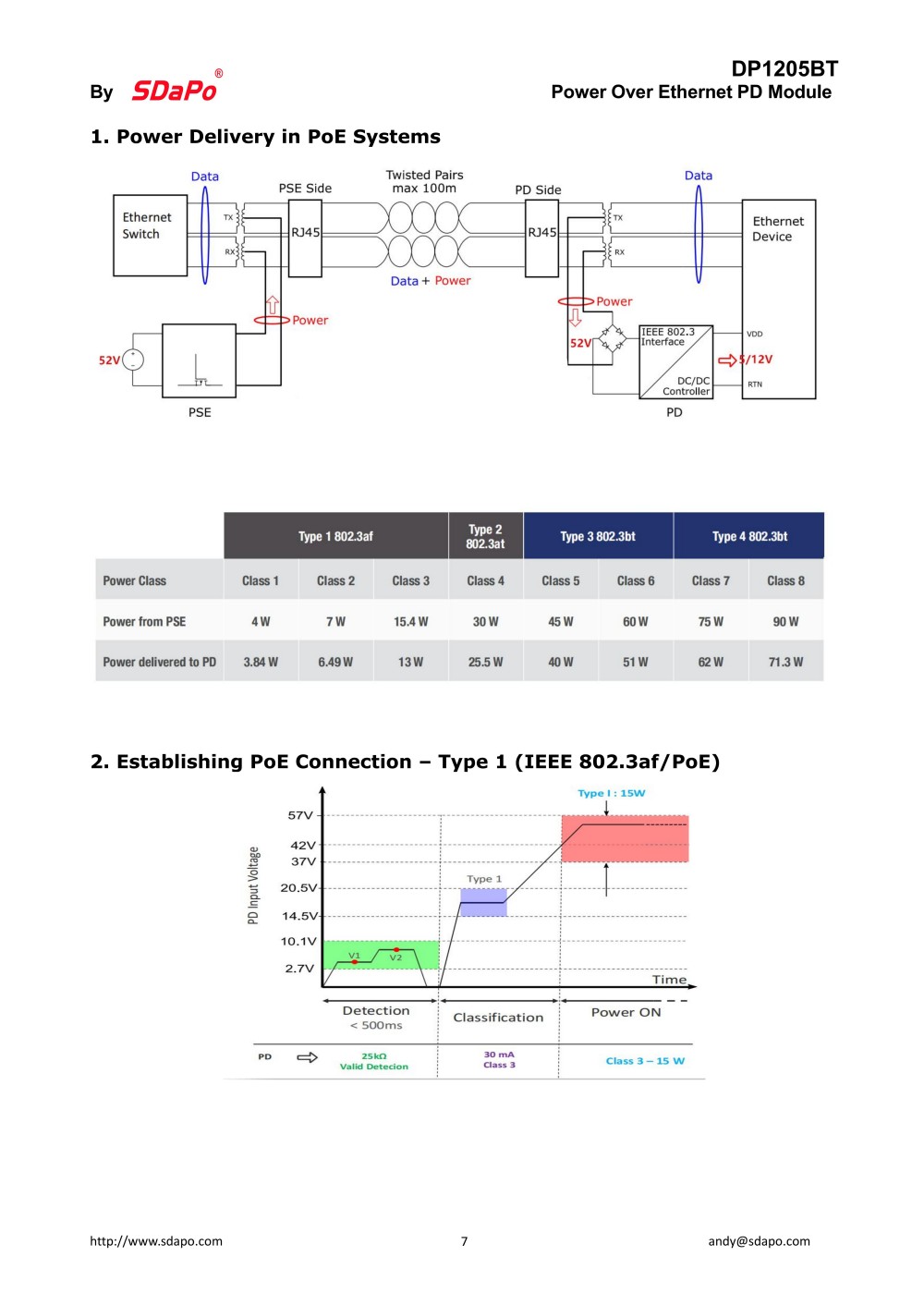 DP1205BT_07 DP1205BT_07