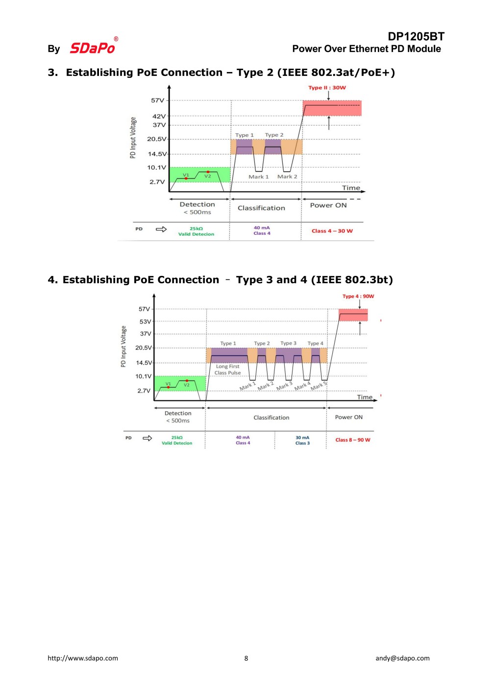 DP1205BT_08 DP1205BT_08