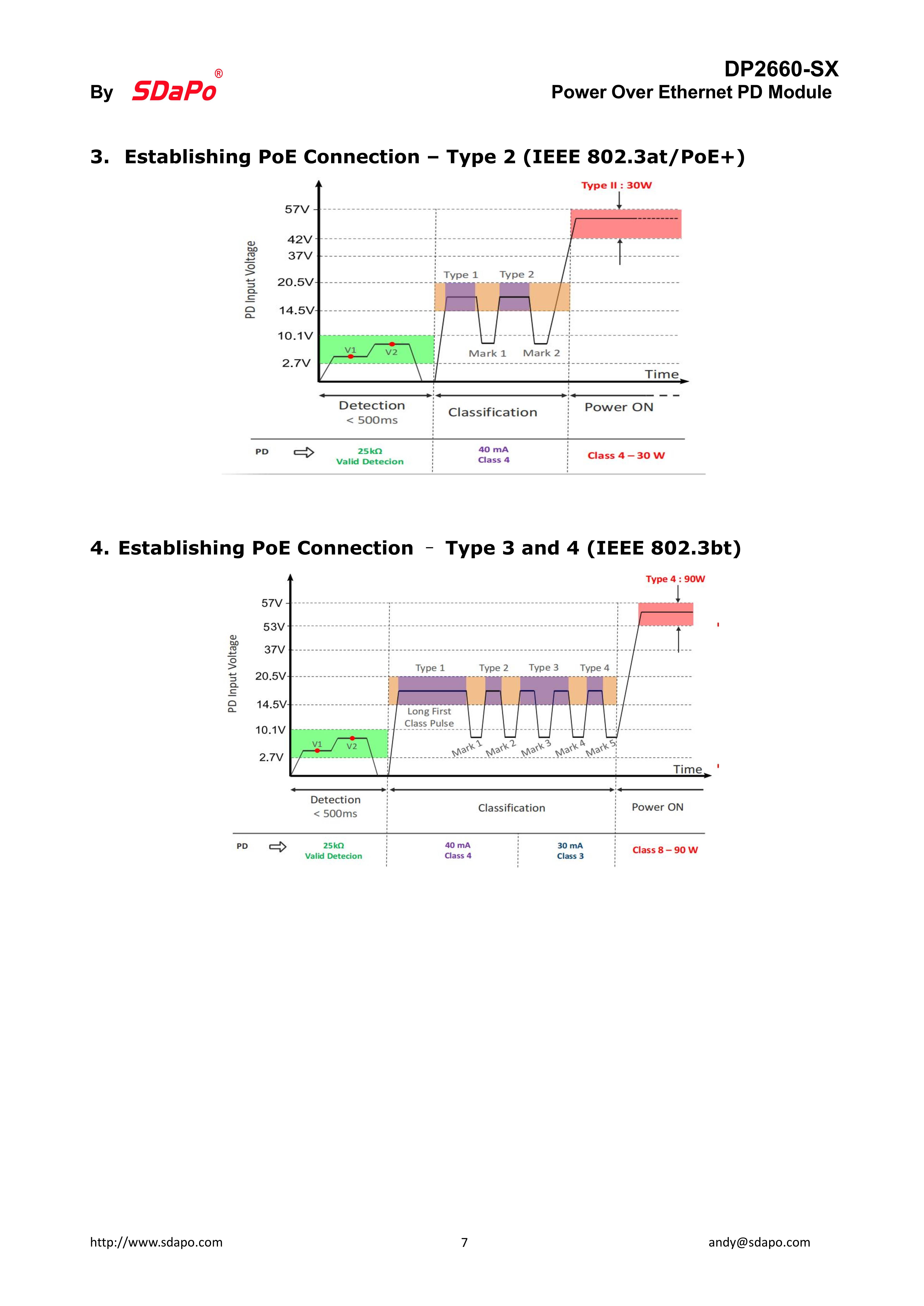 DP2660-SX Datesheet_7