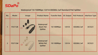 //iprorwxhqqrolq5p-static.micyjz.com/cloud/liBppKqklpSRllmiqkiijp/waterproof-poe-splitter.jpg