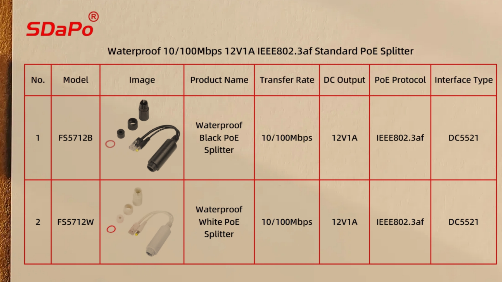 waterproof poe splitter.jpg