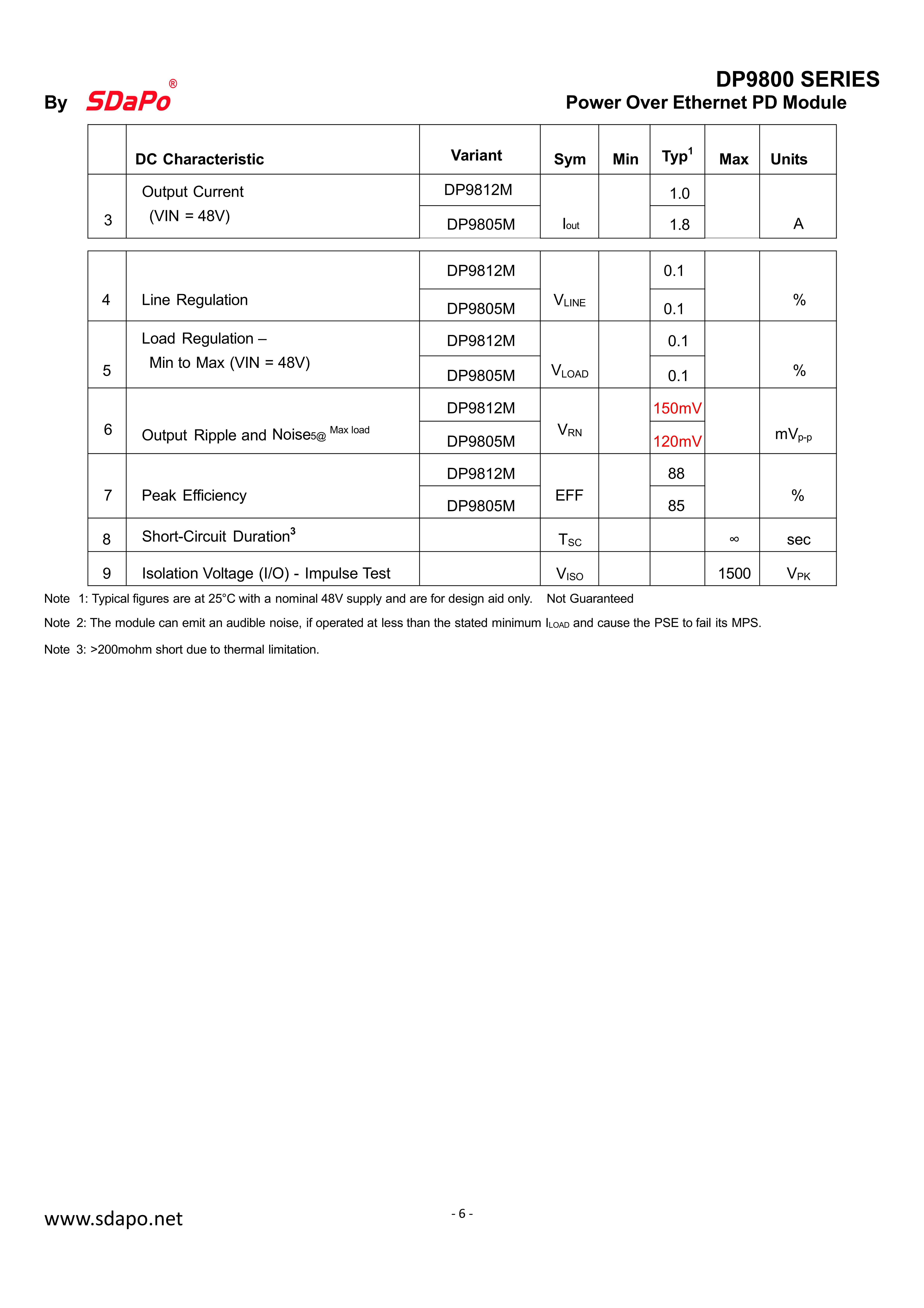 DP9800 Datasheet_6