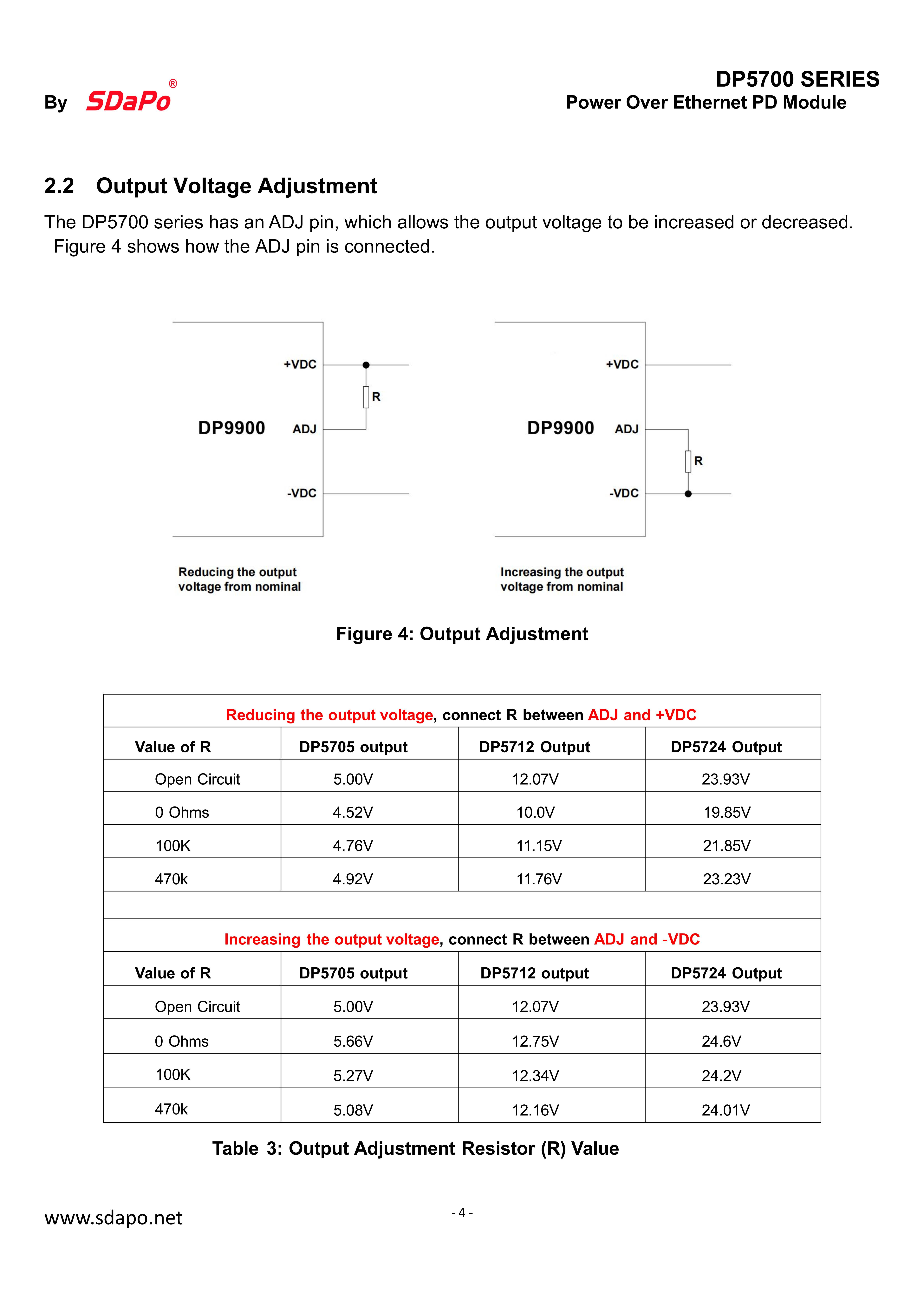 DP5700 Datasheet_4