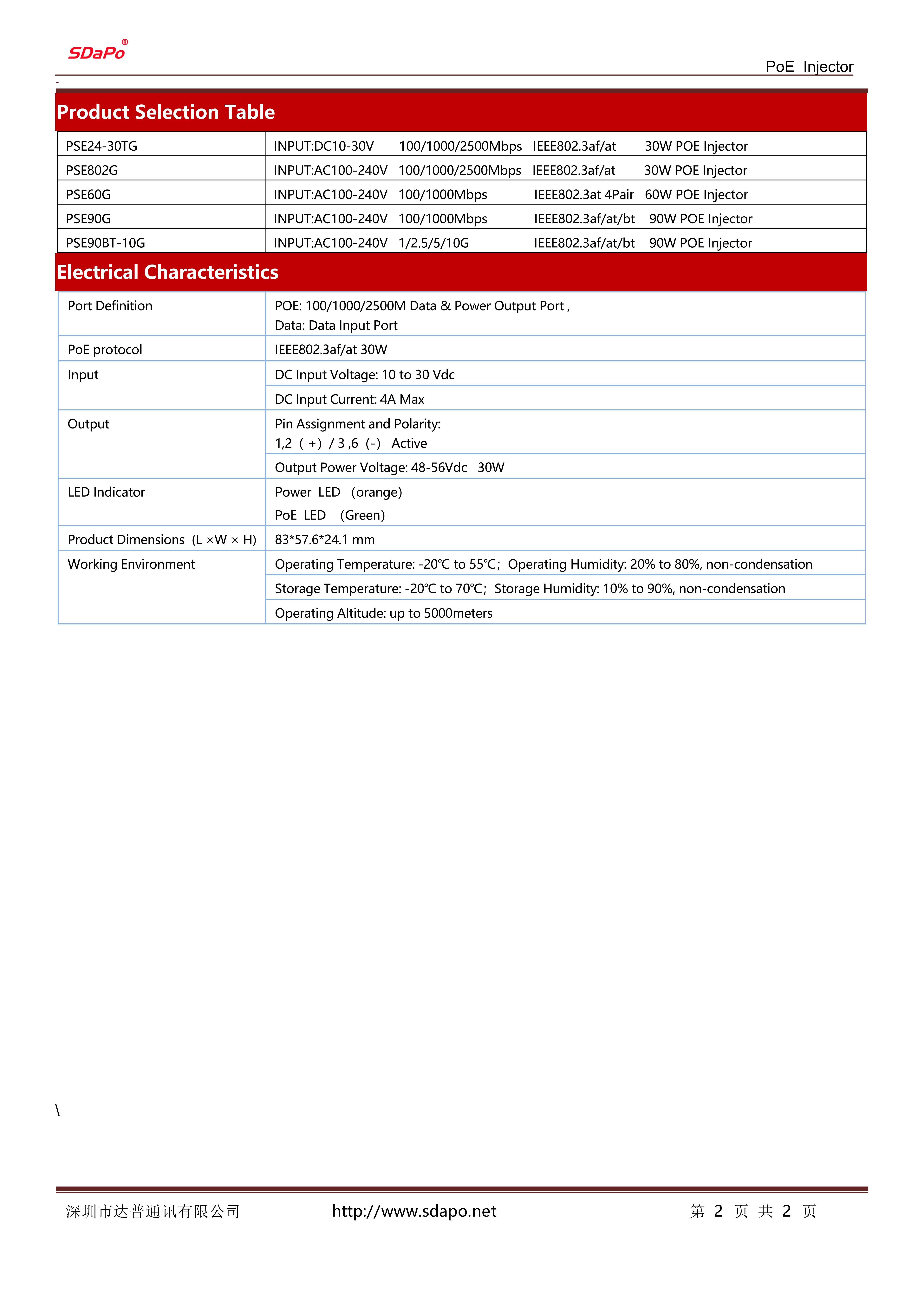 PSE24-30TG Datasheet_2