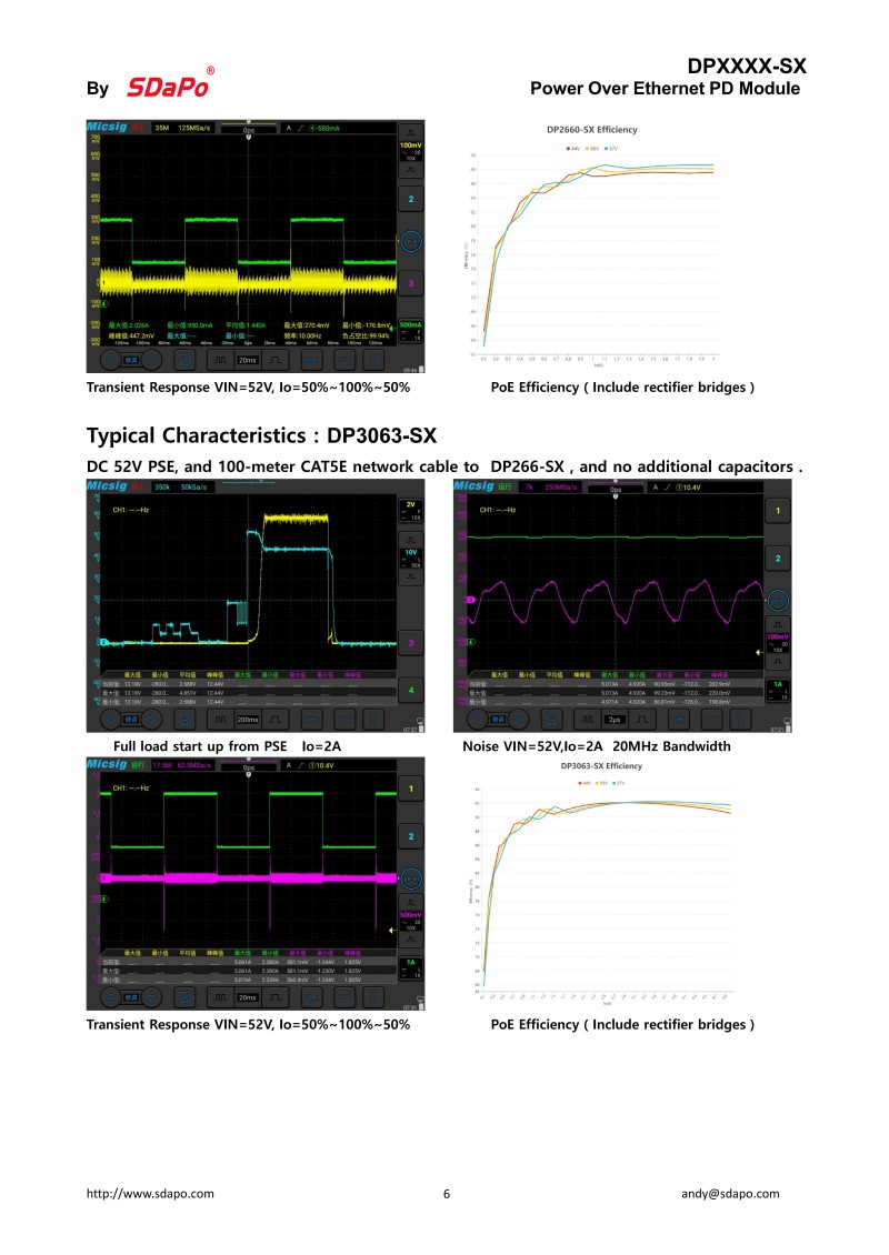 DP-SX -PoE Module(2)_06