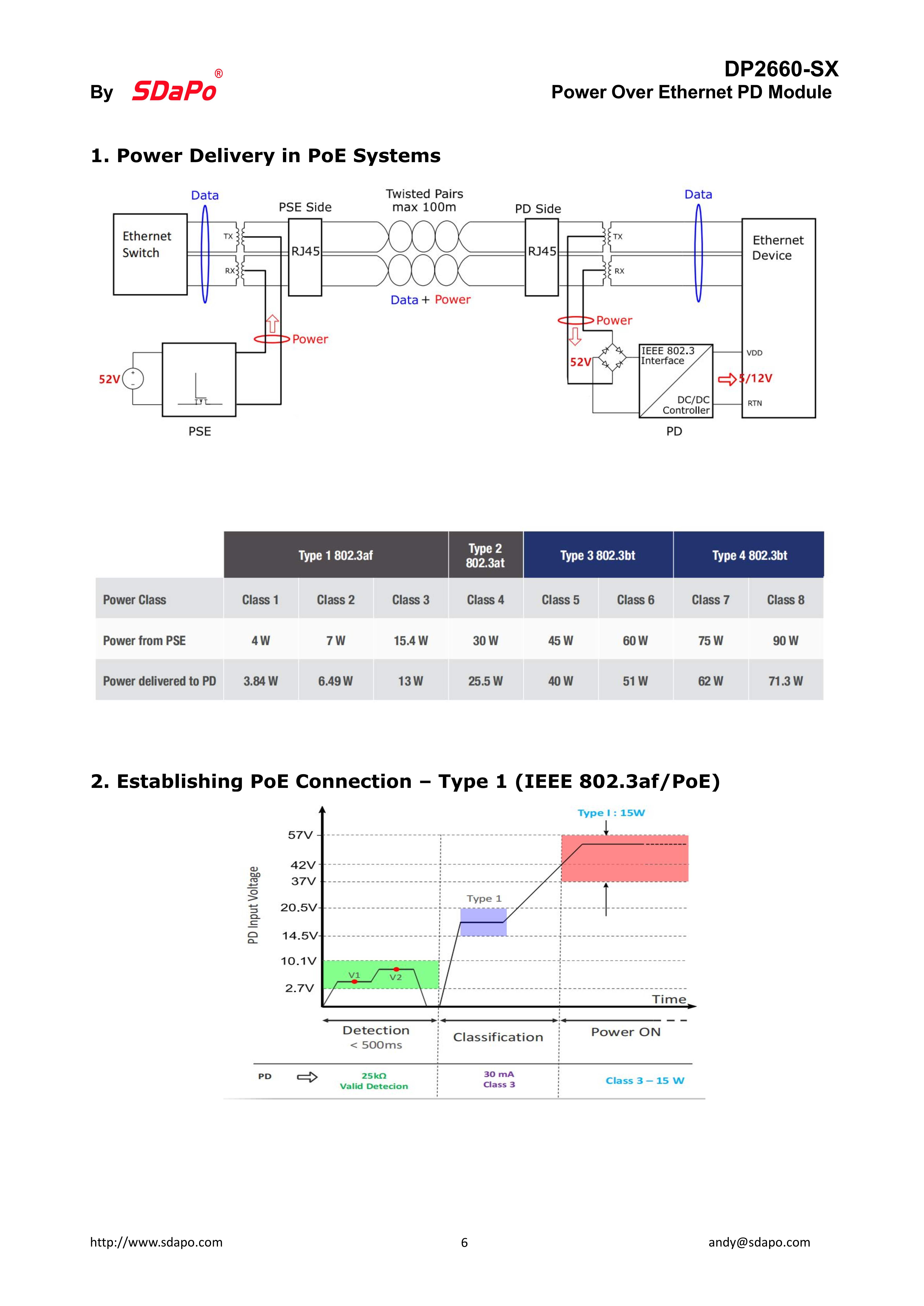 DP2660-SX Datesheet_6