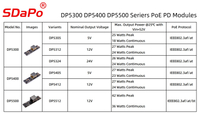 //iprorwxhqqrolq5p-static.micyjz.com/cloud/lkBppKqklpSRllkrpolkjp/DP5X00-PoE-PD-Modules.jpg