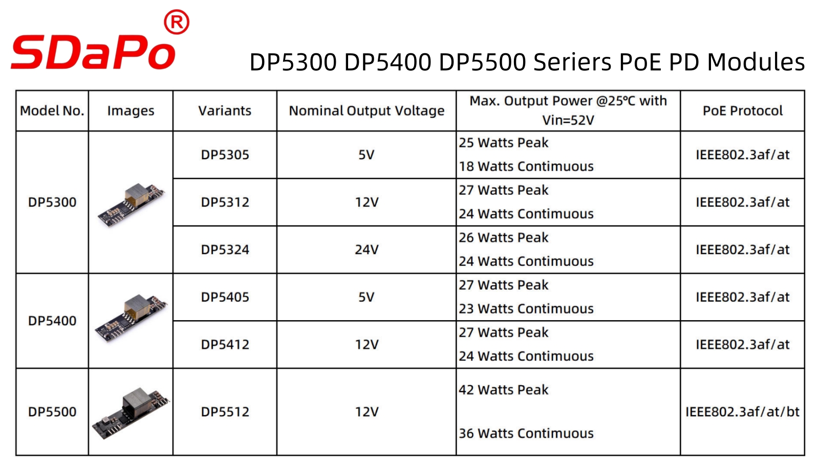 DP5X00 PoE PD Modules 2.jpg