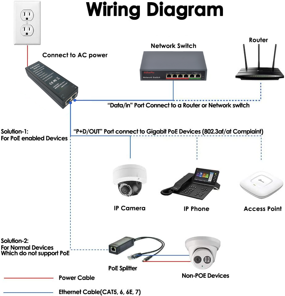 Typical Devices Powered by a PoE Injector