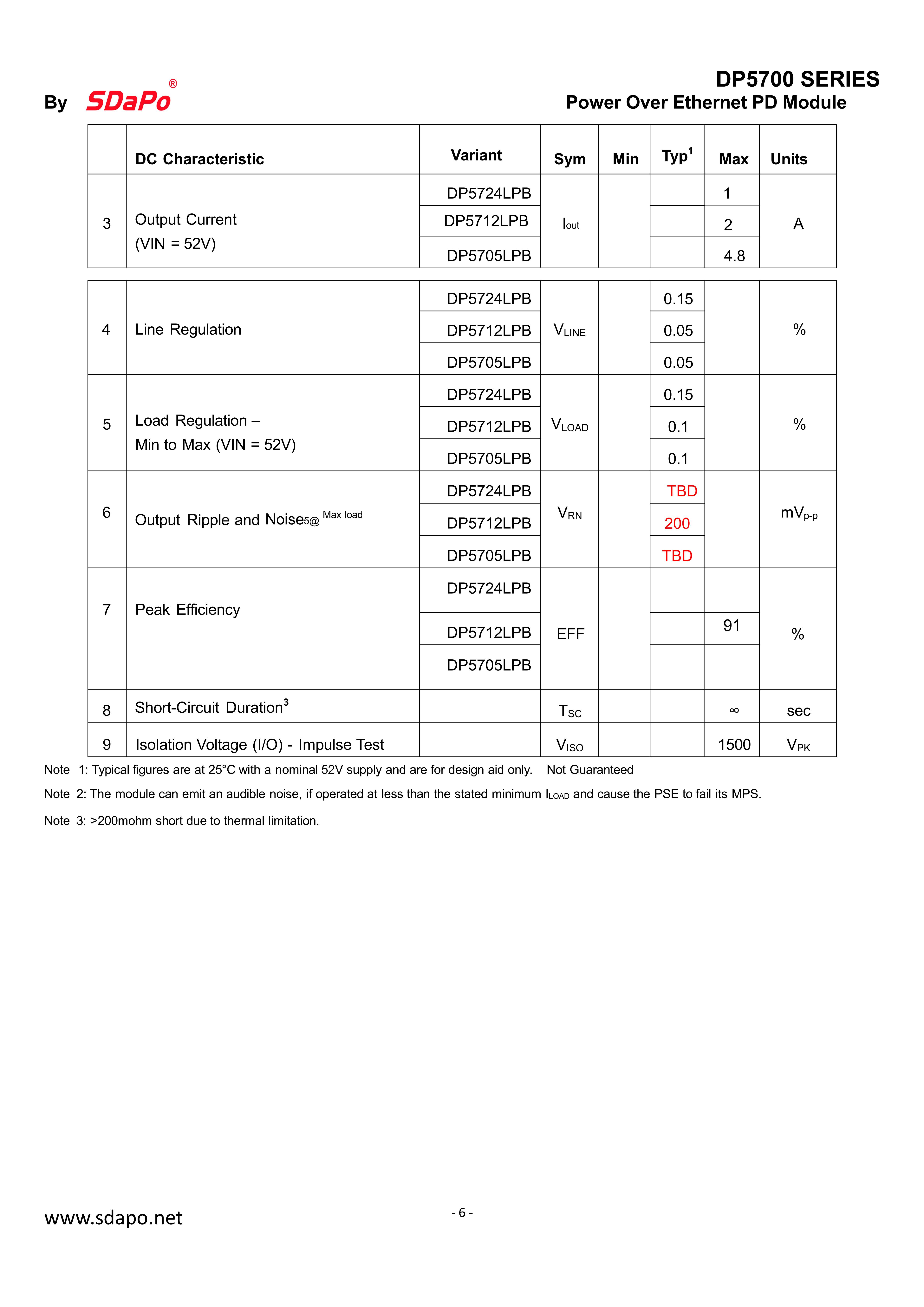 DP5700 Datasheet_6