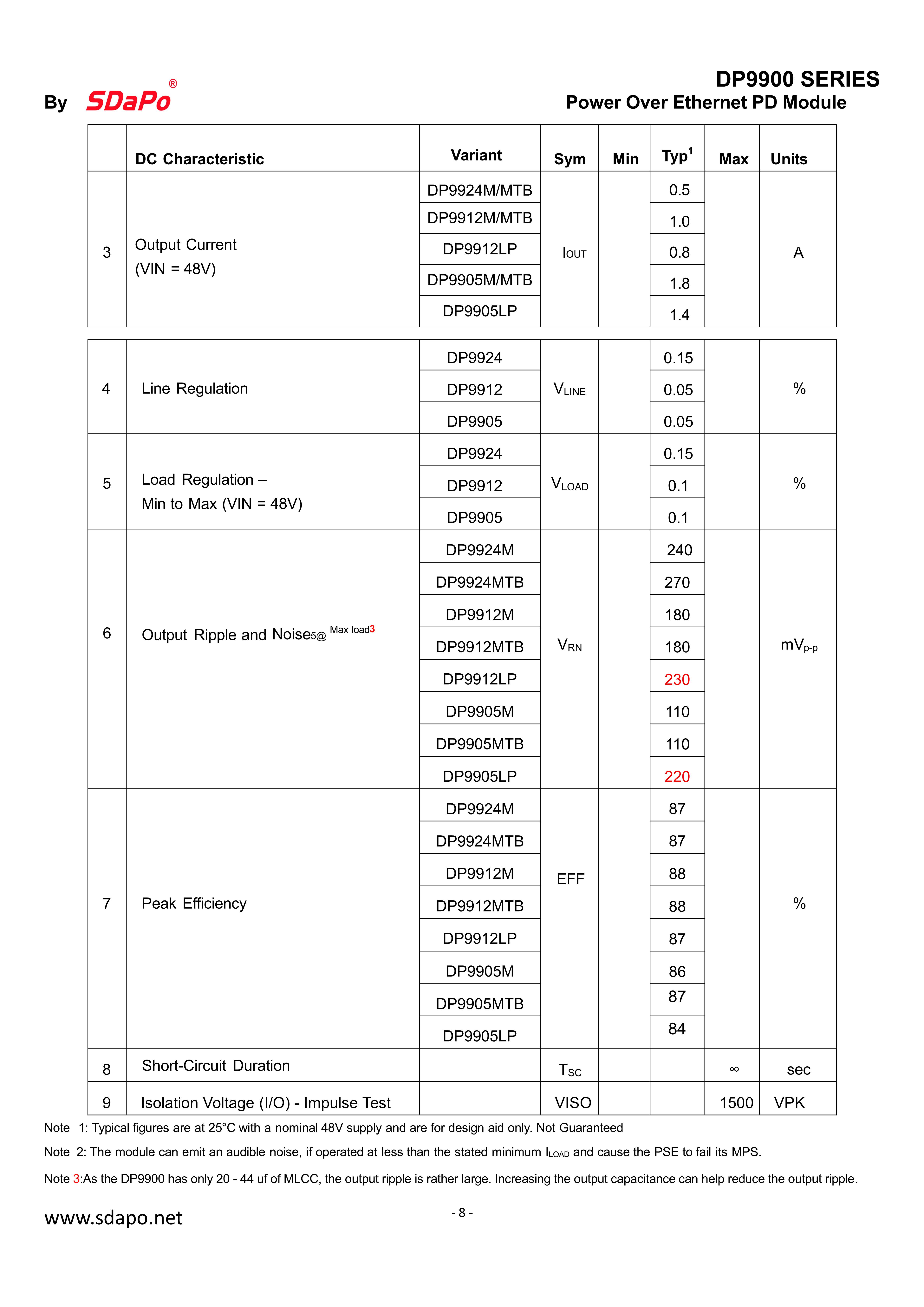 DP9900 20250206Datasheet加炉温曲线_8