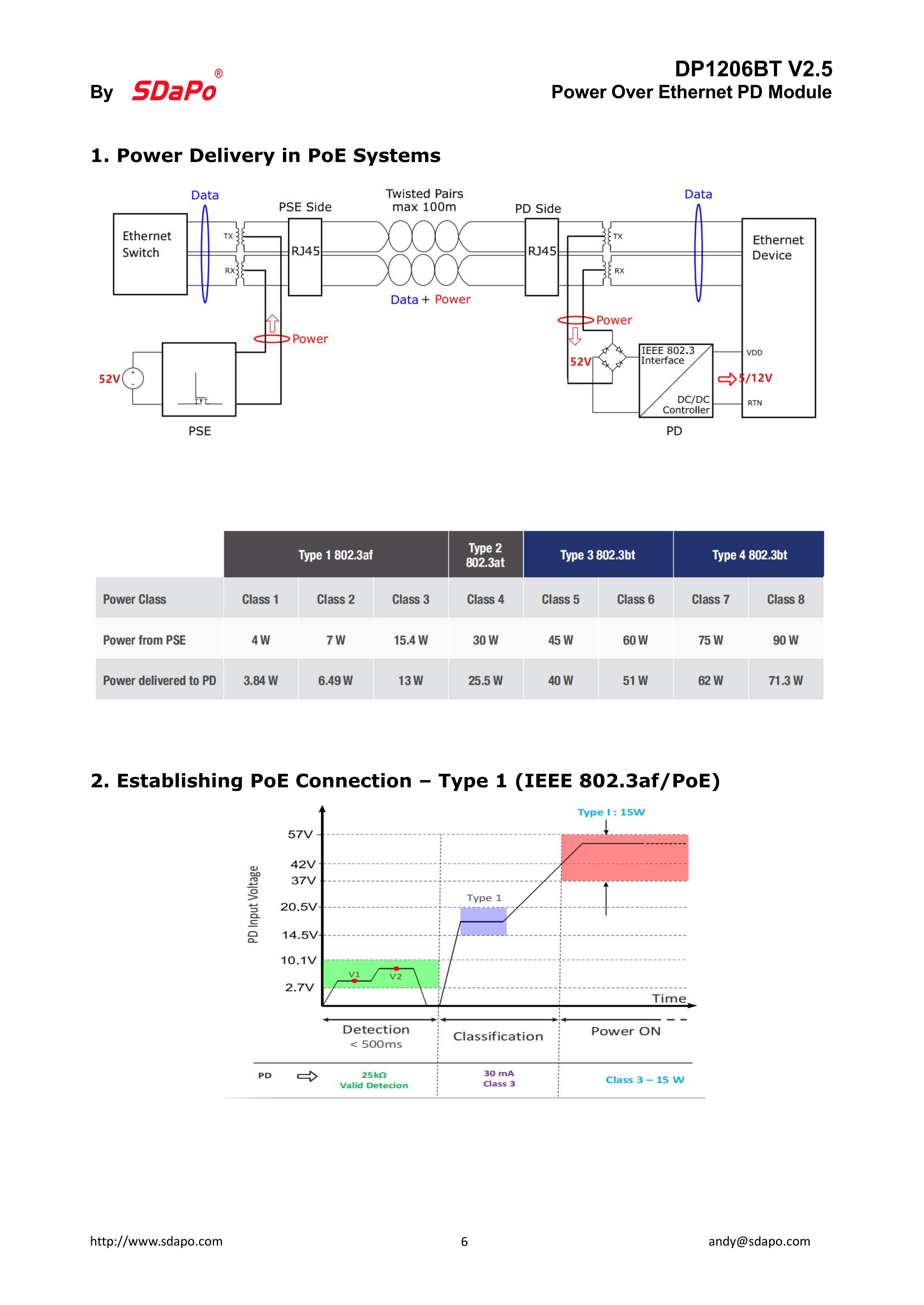 DP1206BT V2.5-S_6