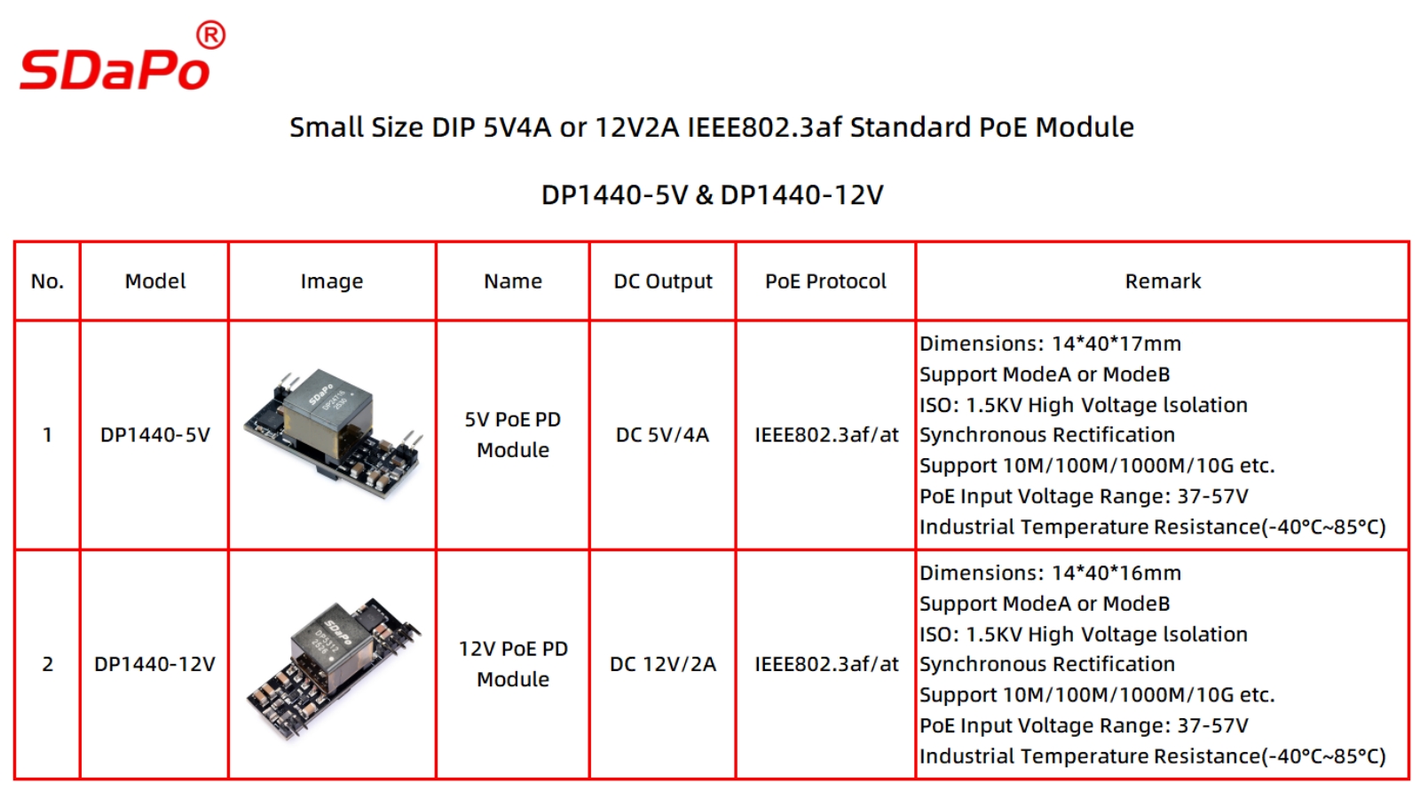DP1400 PoE Module.jpg