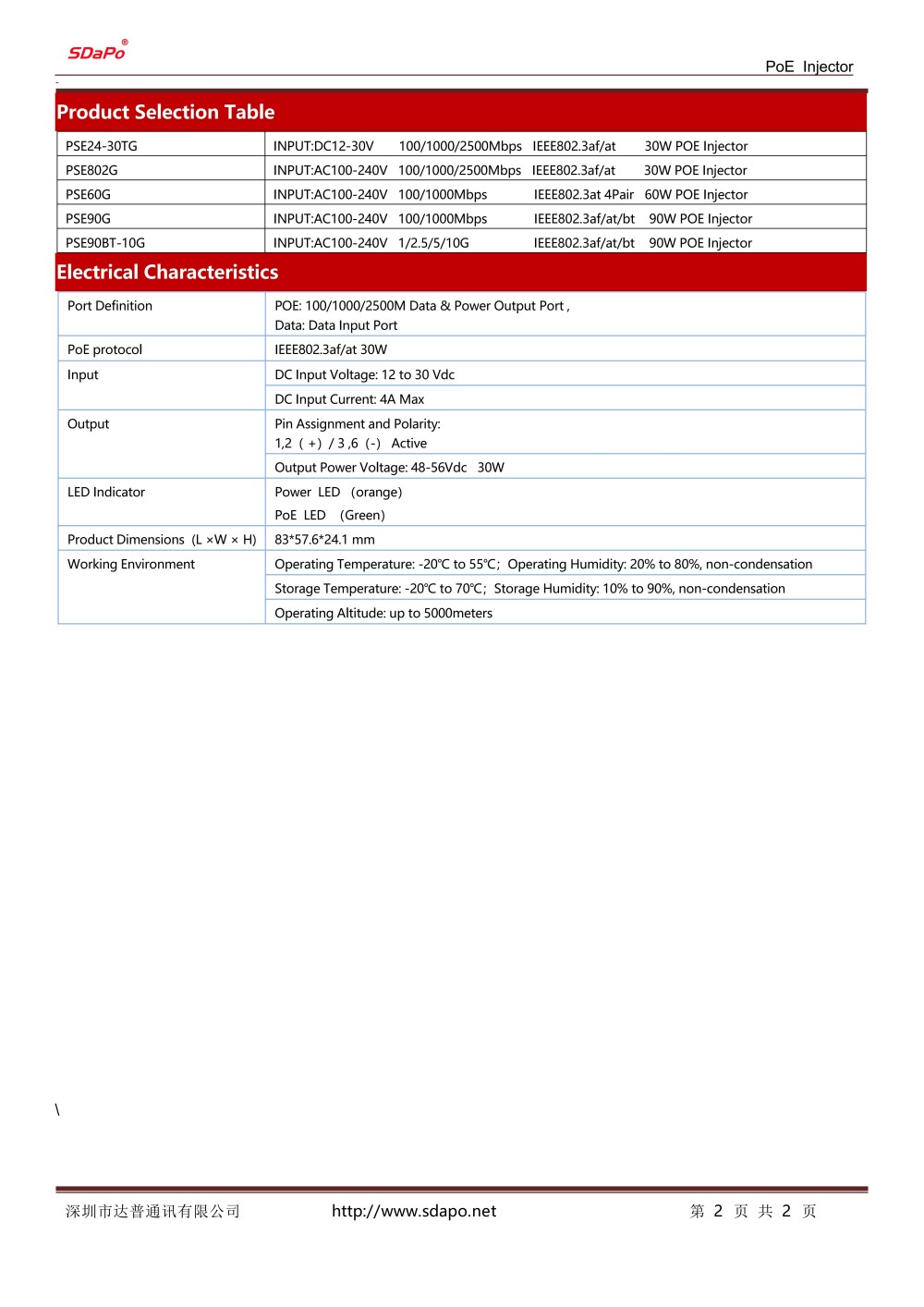 PSE24-30TG Datasheet_02