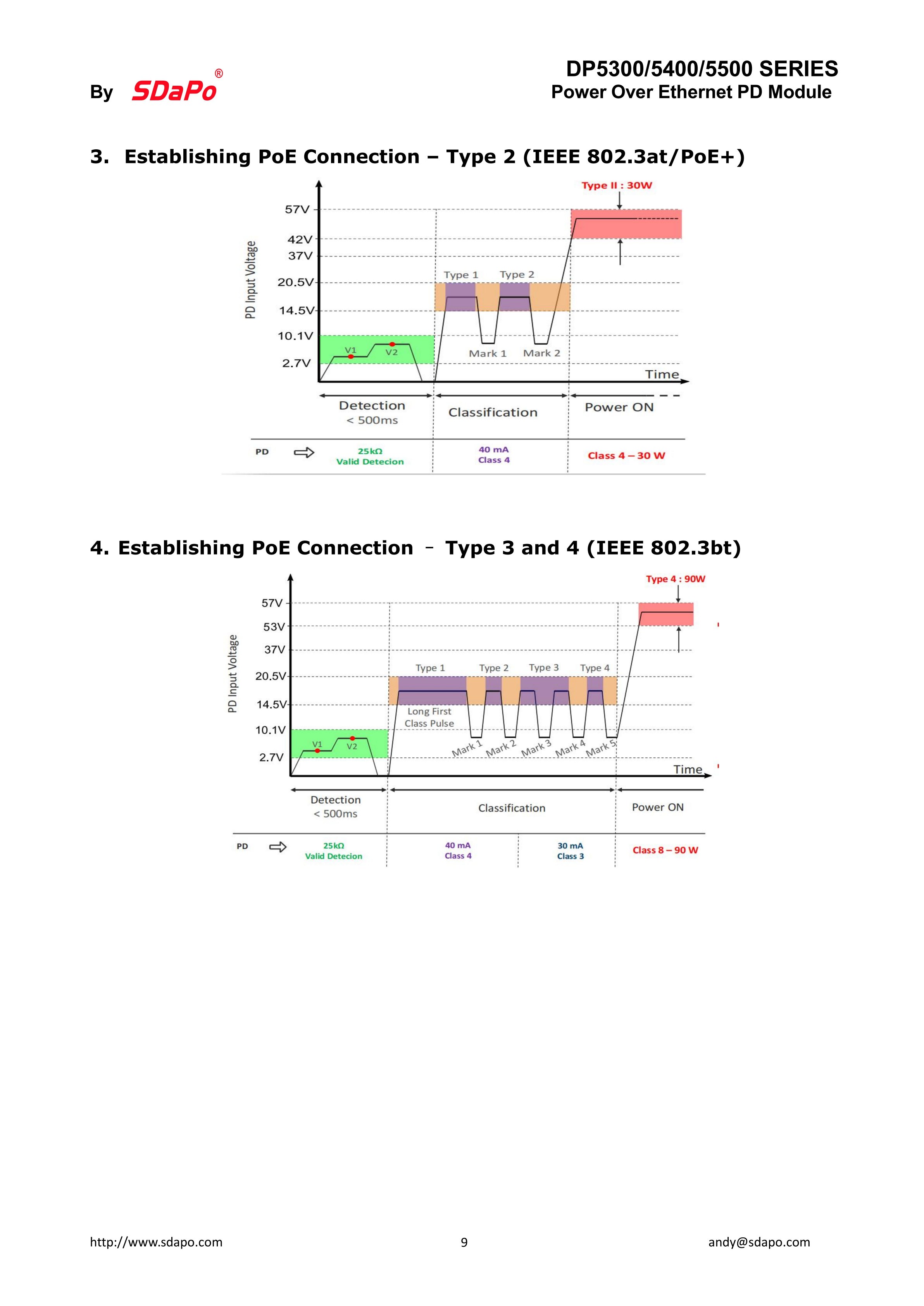 DP5300 5400 5500(2)_09