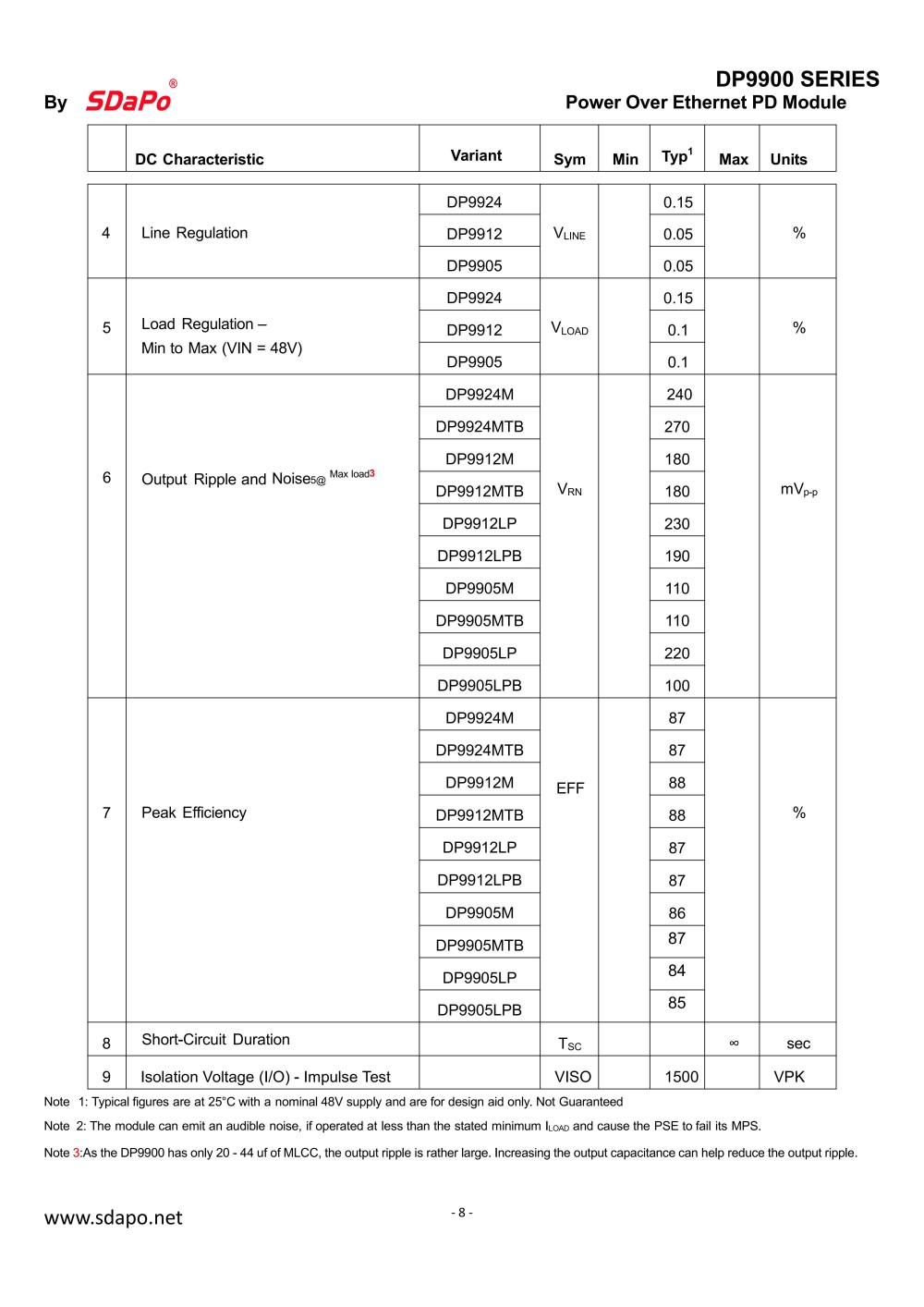 DP9900 202511Datasheet_08