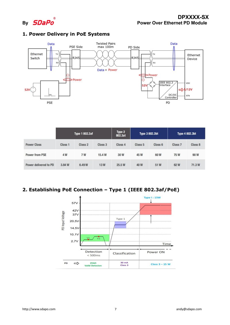 DP-SX -PoE Module(2)_07