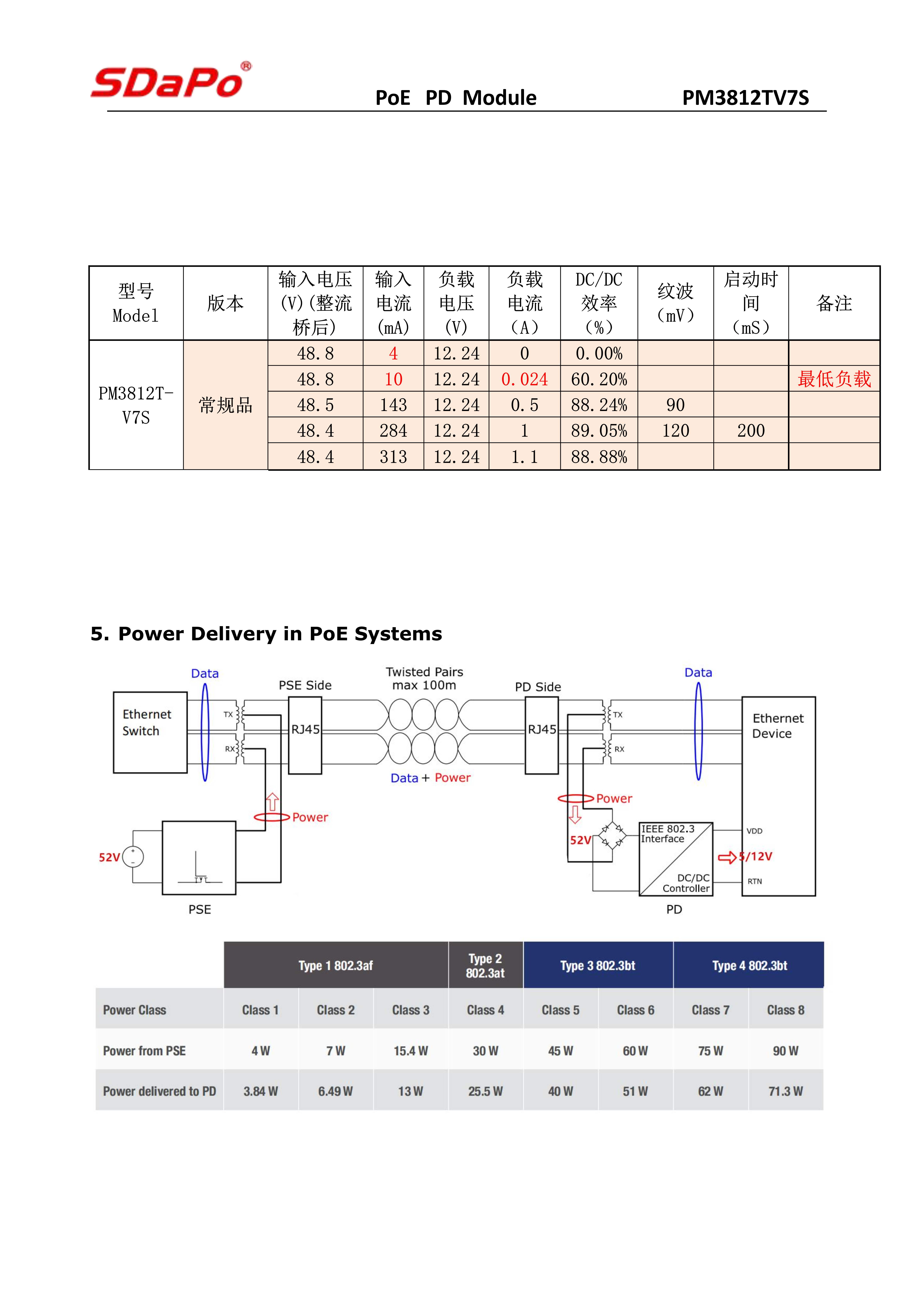 PM3812TV7S英文_3