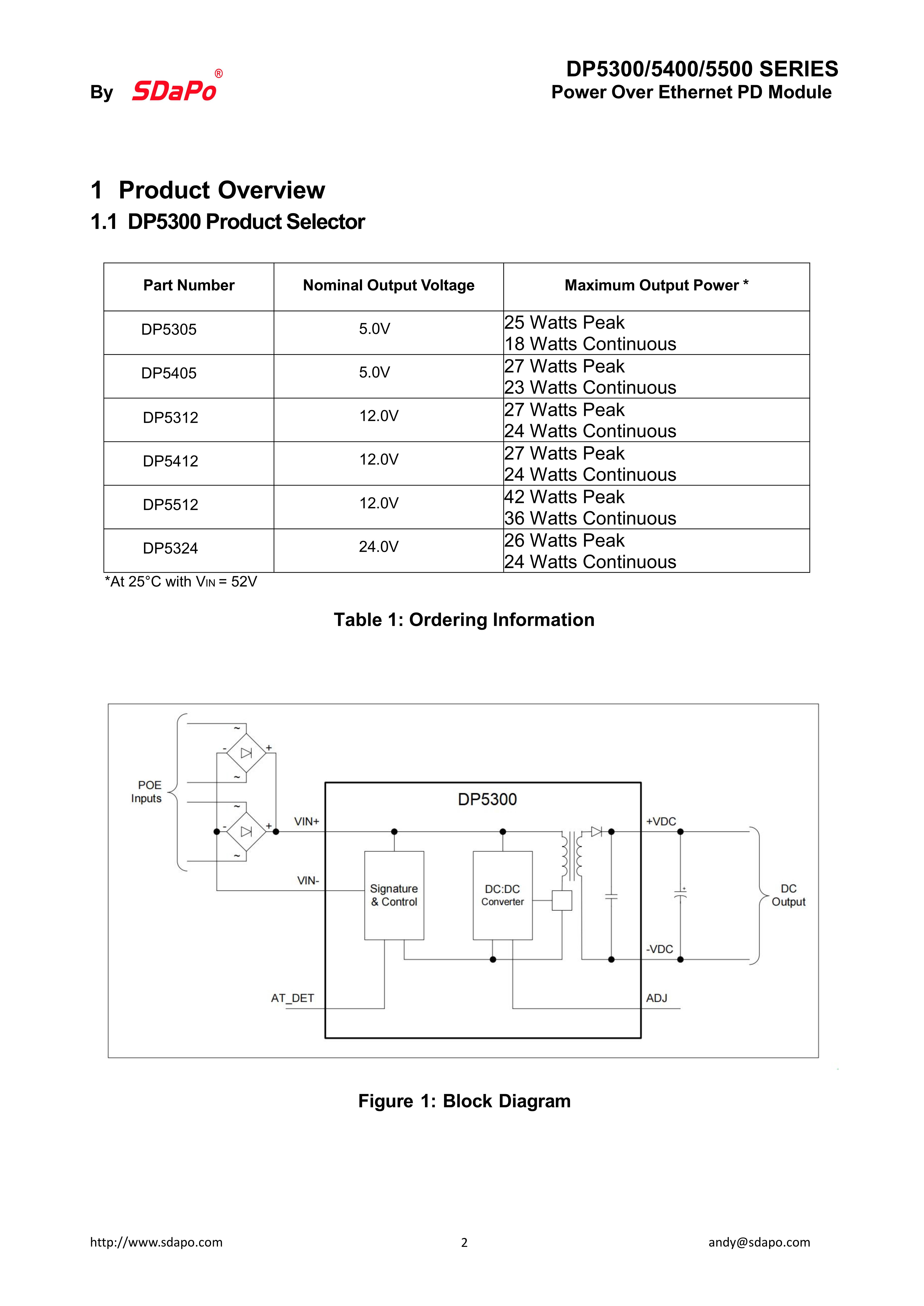 DP5300 5400 5500(2)_2
