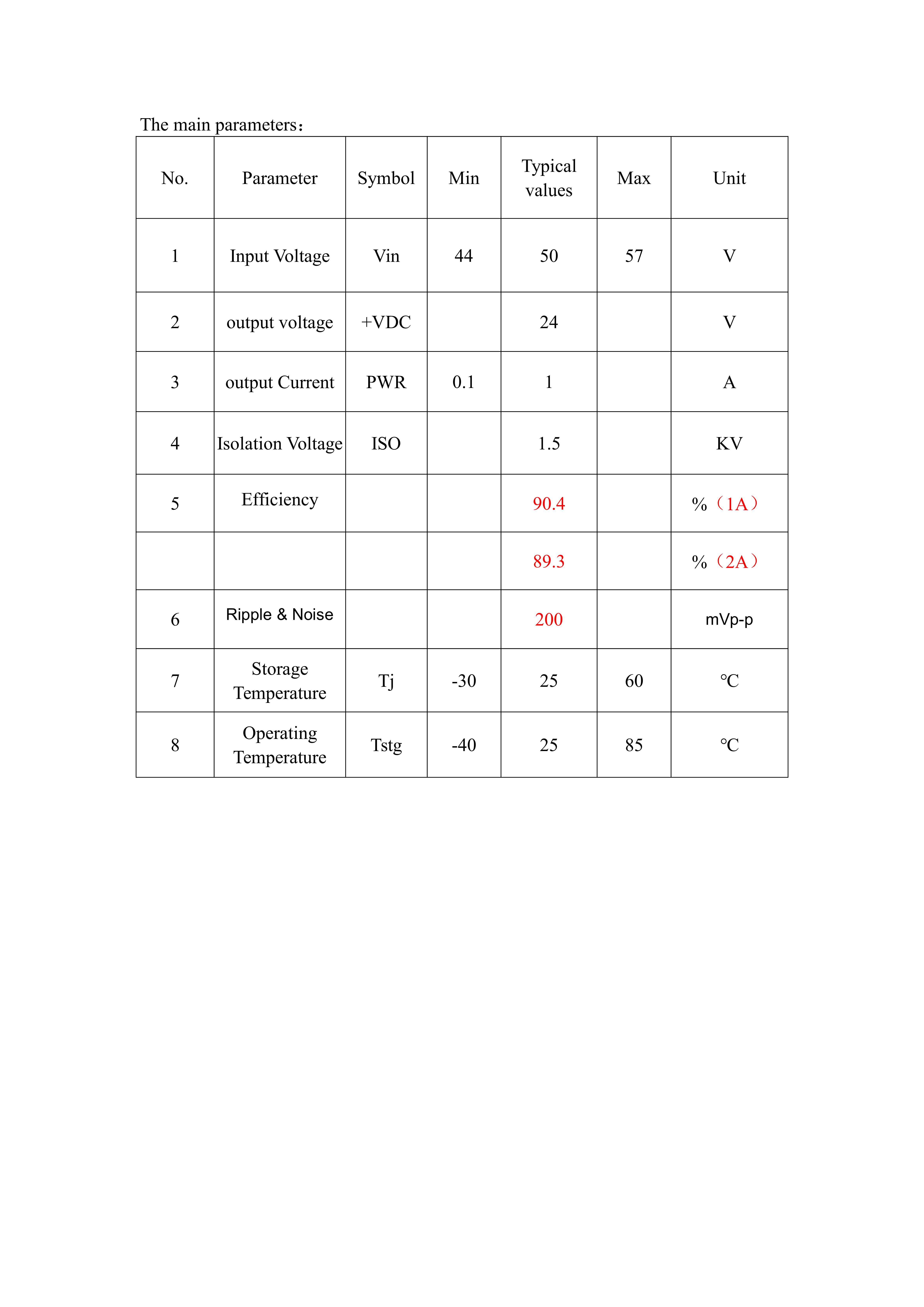 PS5724TG datasheet_2