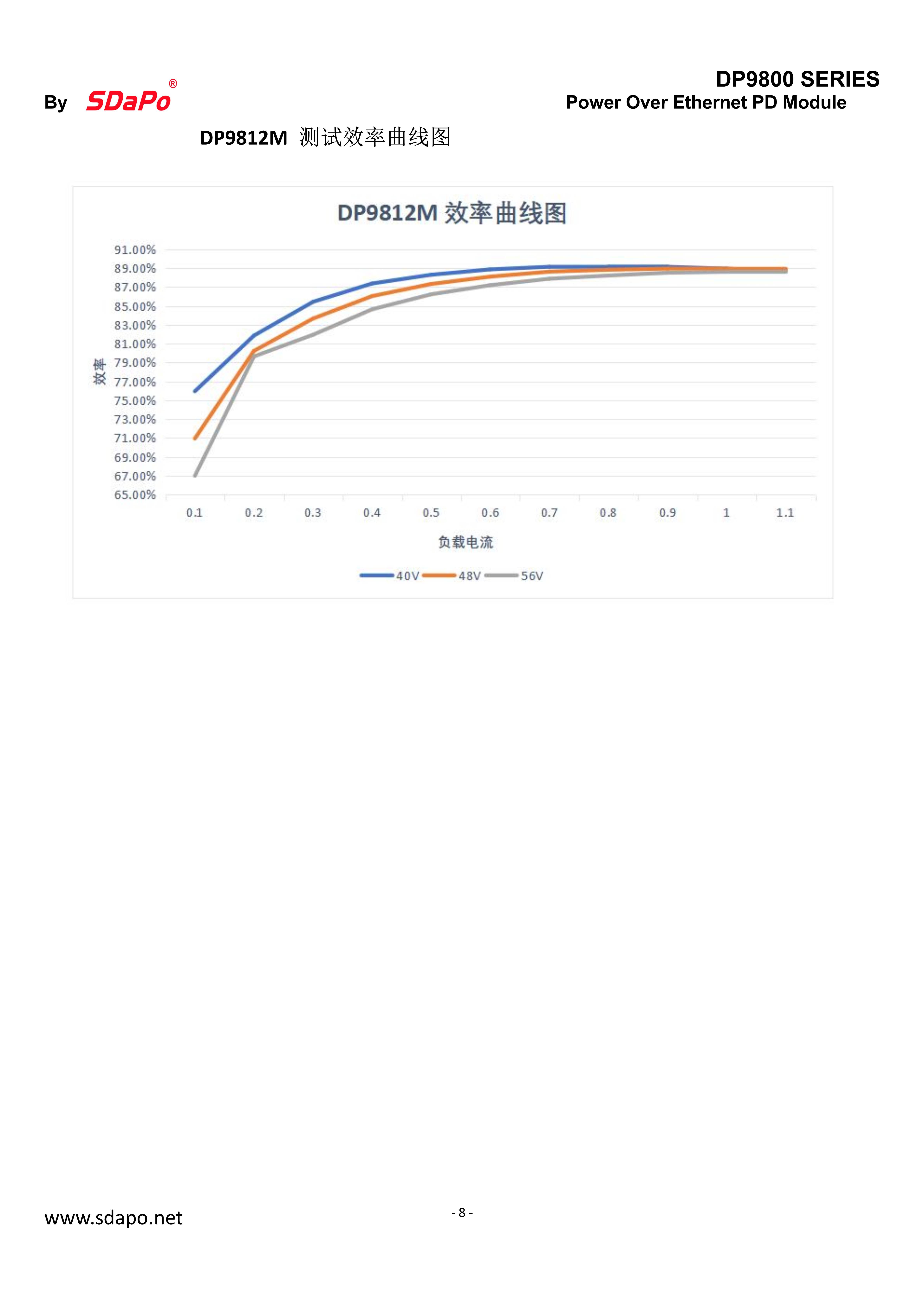 DP9800 Datasheet_8