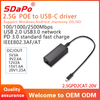 2.5GPD2CAT-20V 2.5Gbps 25W PoE Driver
