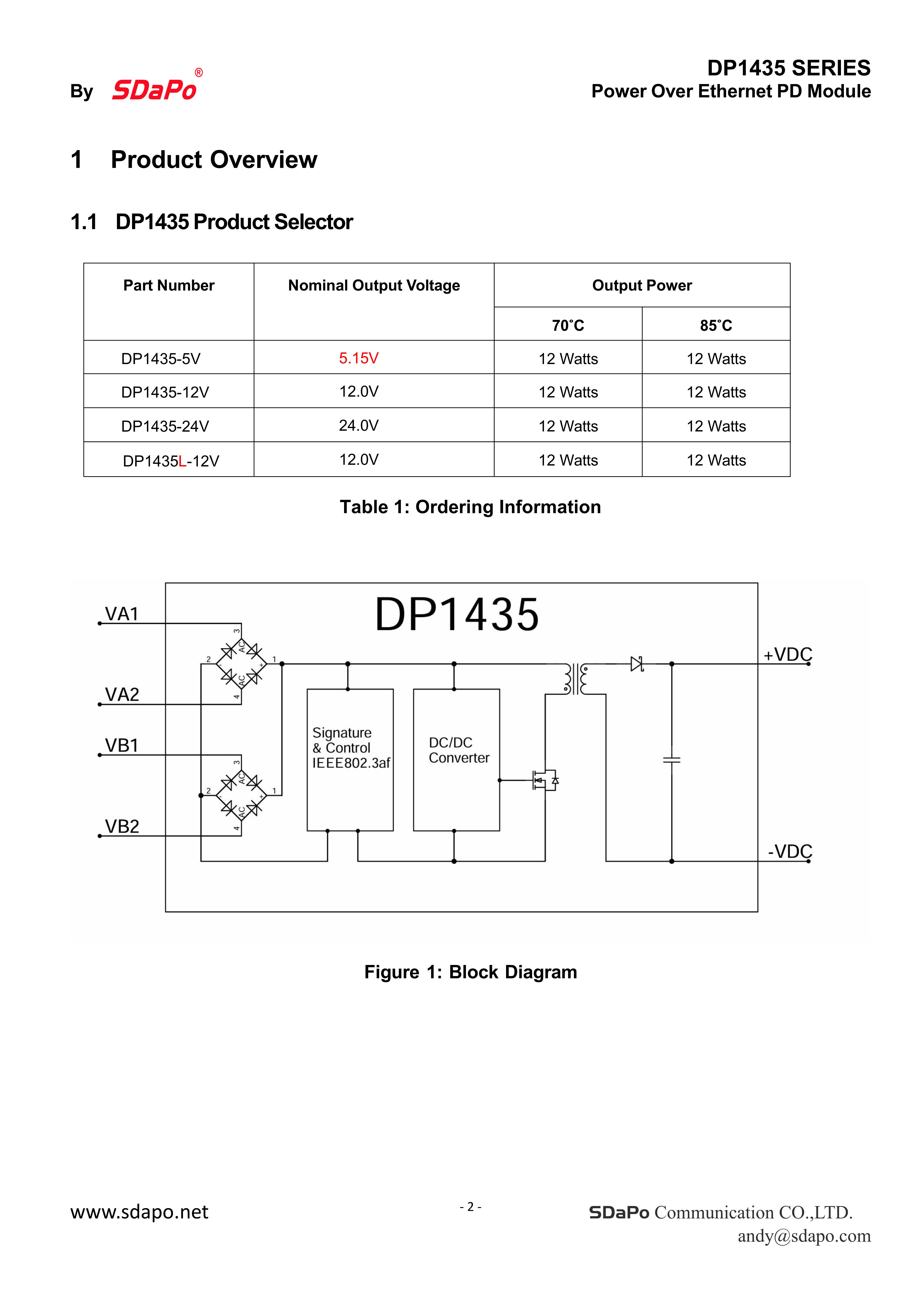 DP1435汇总规格书最新2025_2