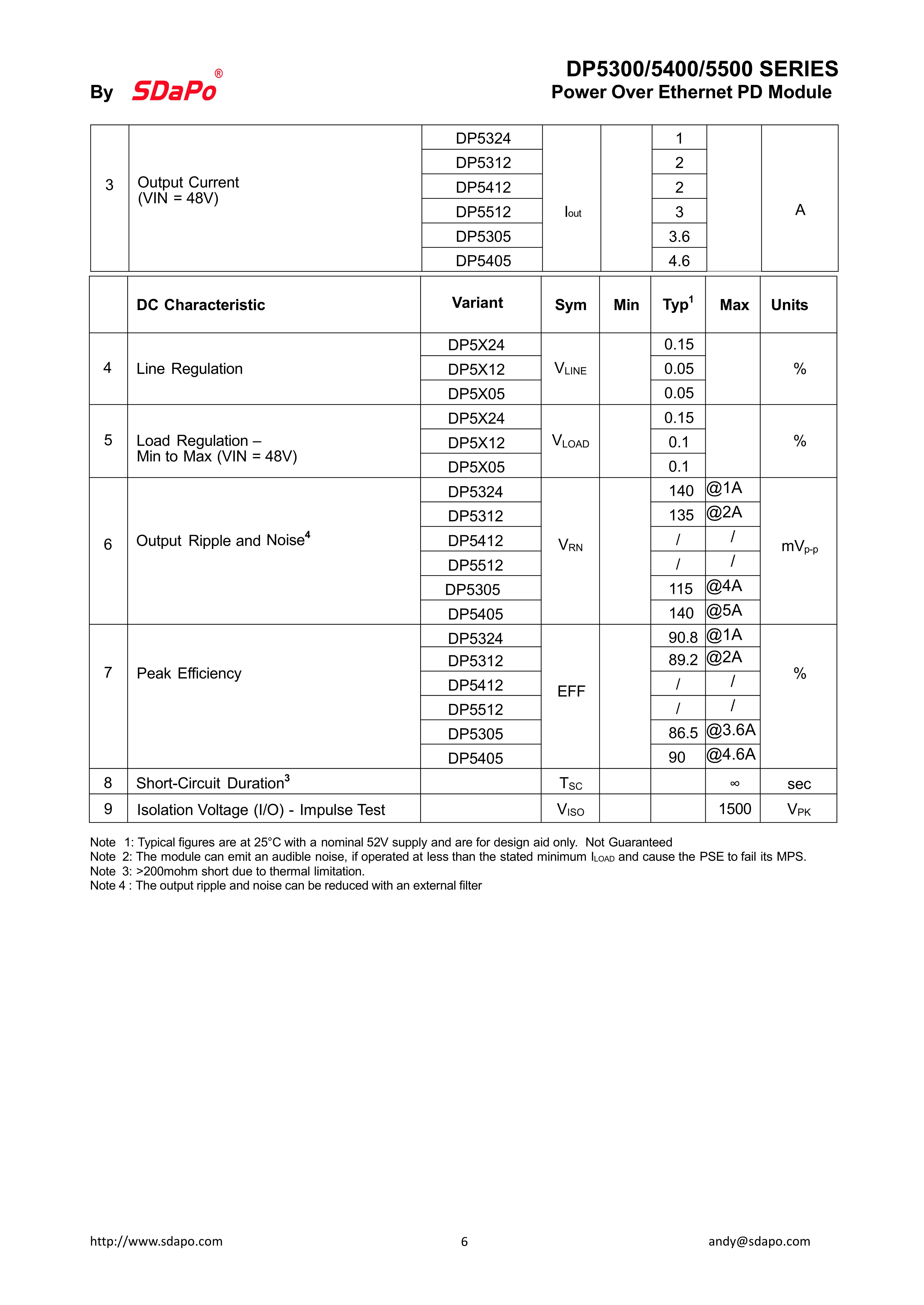 DP5300 5400 5500(2)_6