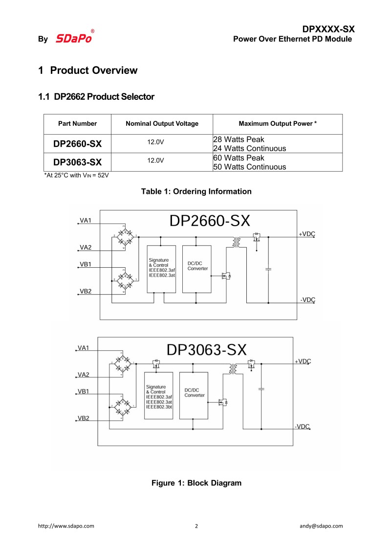 DP-SX -PoE Module(2)_02