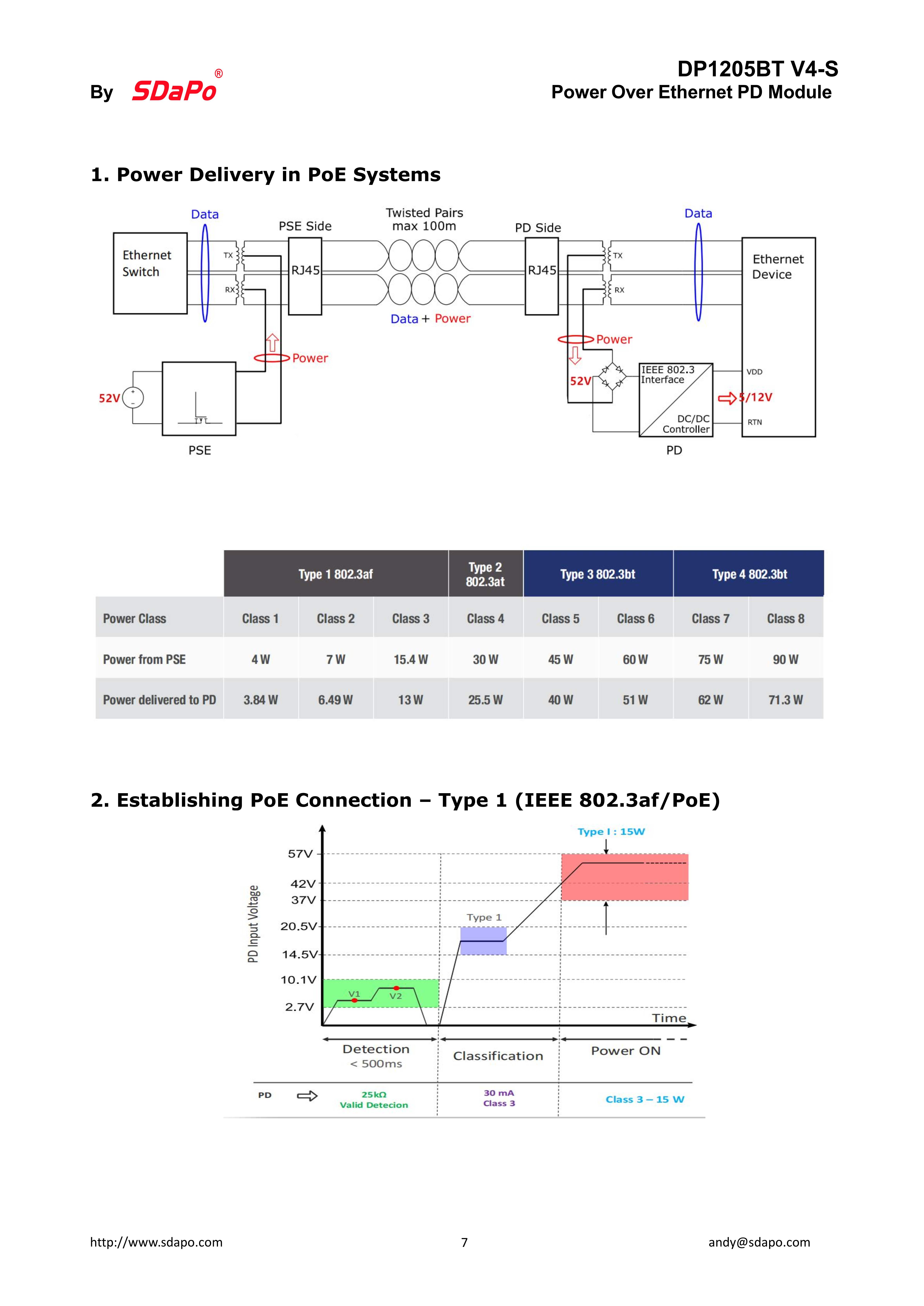 DP1205BT V4-S_7